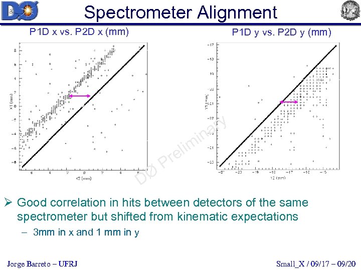 Spectrometer Alignment P 1 D x vs. P 2 D x (mm) P 1