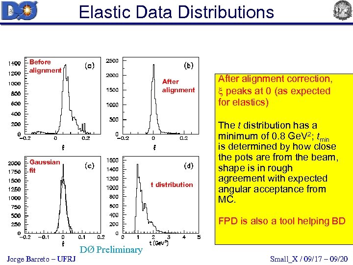 Elastic Data Distributions Before alignment After alignment Gaussian fit t distribution After alignment correction,