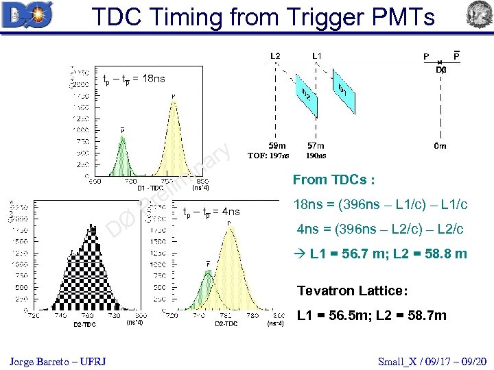 TDC Timing from Trigger PMTs tp – tp = 18 ns ry na i