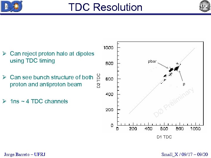 TDC Resolution Ø Can reject proton halo at dipoles using TDC timing D 2