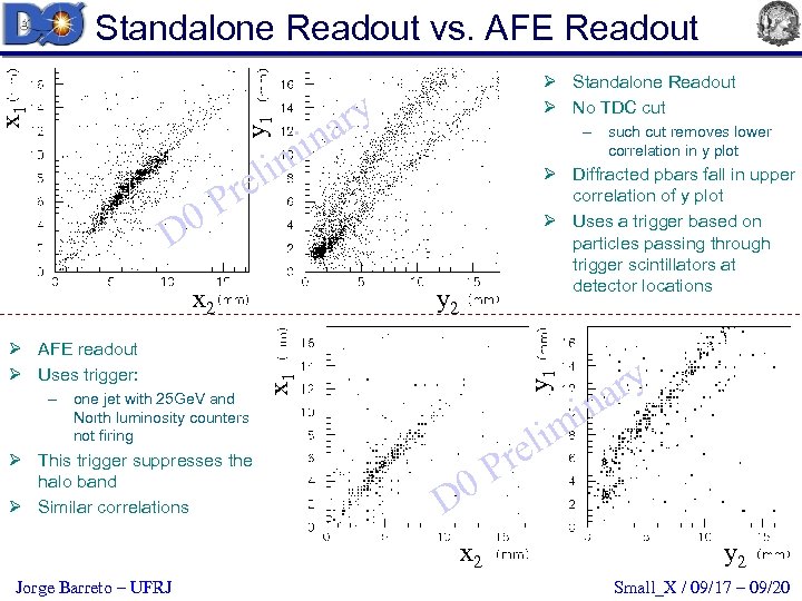 y 1 x 1 Standalone Readout vs. AFE Readout Ø Standalone Readout Ø No