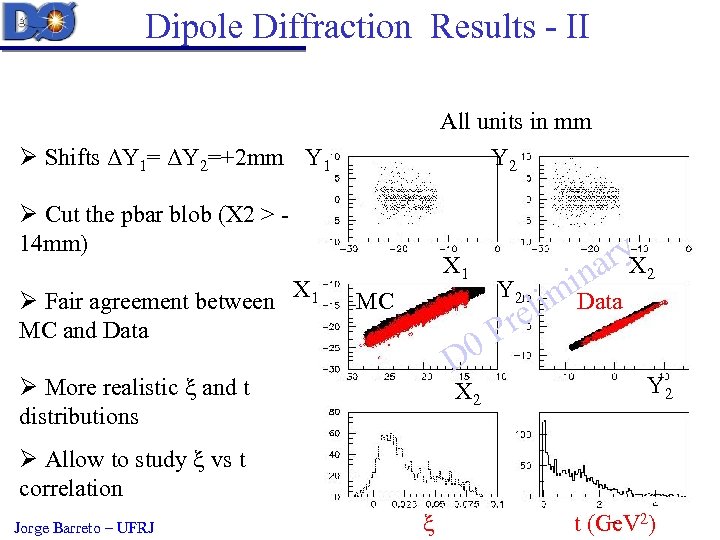 Dipole Diffraction Results - II All units in mm Ø Shifts ΔY 1= ΔY