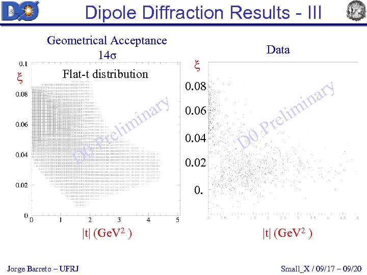 Dipole Diffraction Results - III Geometrical Acceptance 14σ Flat-t distribution in ry a 0