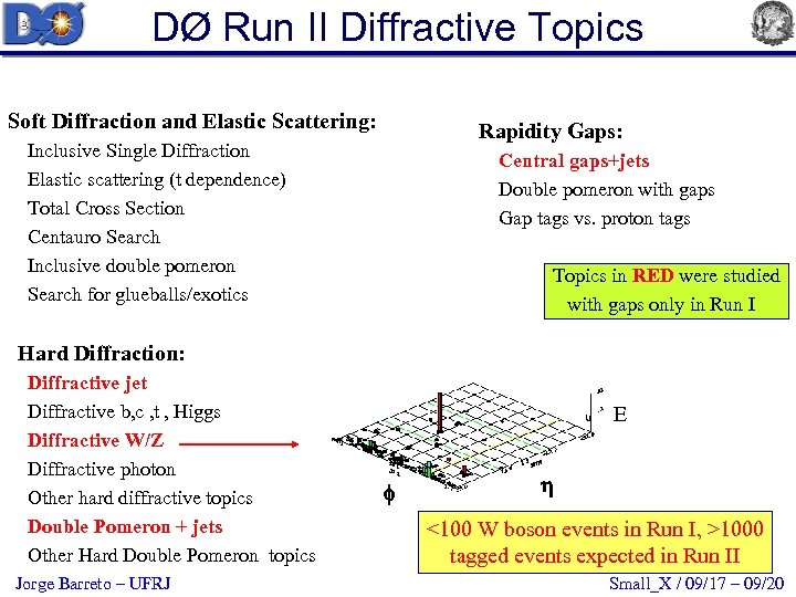 DØ Run II Diffractive Topics Soft Diffraction and Elastic Scattering: Rapidity Gaps: Inclusive Single