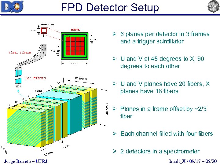 FPD Detector Setup Ø 6 planes per detector in 3 frames and a trigger