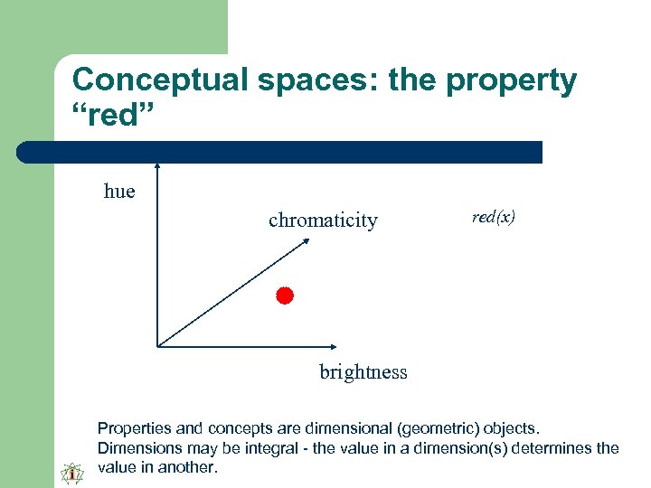 Conceptual spaces: the property “red” hue chromaticity red(x) brightness Properties and concepts are dimensional