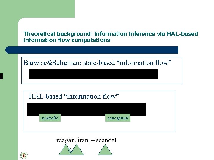 Theoretical background: Information inference via HAL-based information flow computations Barwise&Seligman: state-based “information flow” HAL-based