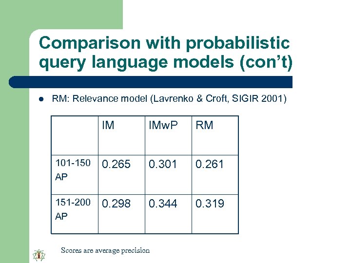 Comparison with probabilistic query language models (con’t) l RM: Relevance model (Lavrenko & Croft,