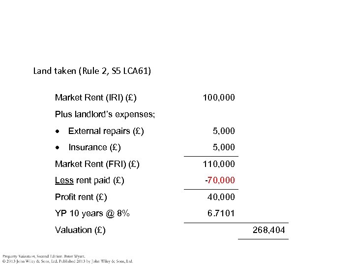 Land taken (Rule 2, S 5 LCA 61) Market Rent (IRI) (£) 100, 000