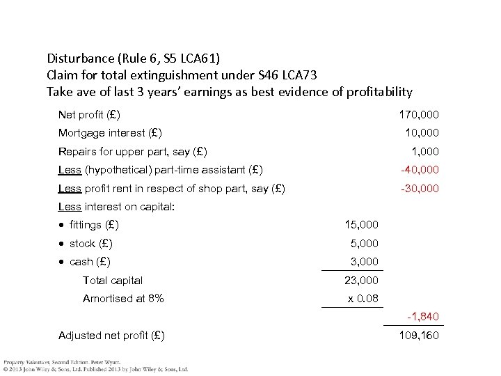 Disturbance (Rule 6, S 5 LCA 61) Claim for total extinguishment under S 46