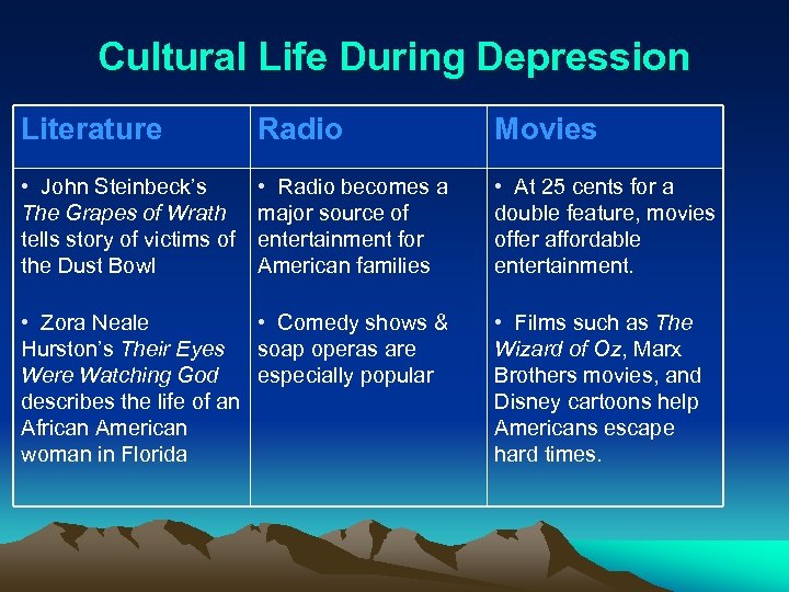 Cultural Life During Depression Literature Radio Movies • John Steinbeck’s The Grapes of Wrath