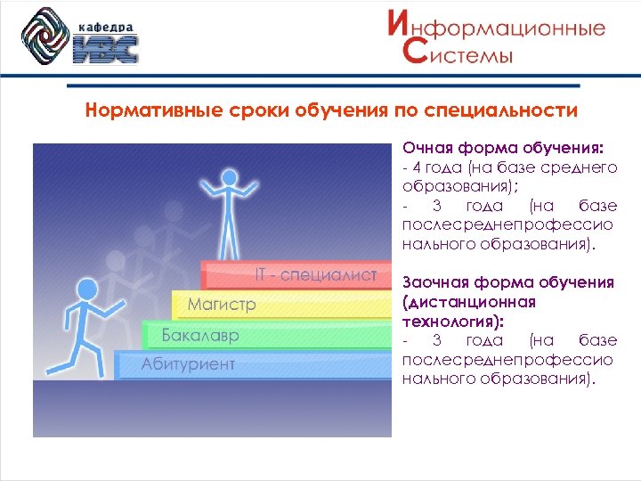 Нормативные сроки обучения по специальности Очная форма обучения: - 4 года (на базе среднего