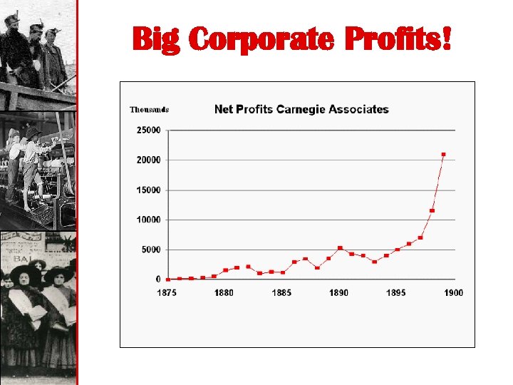 Big Corporate Profits! 