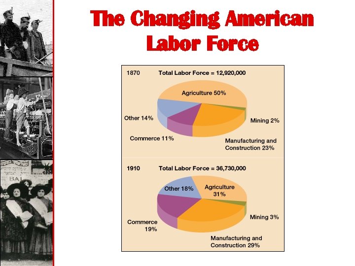 The Changing American Labor Force 