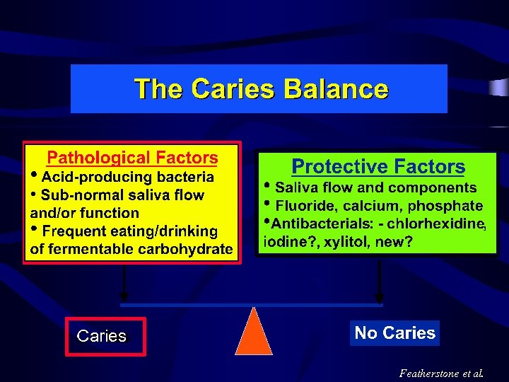 Caries Featherstone et al. 