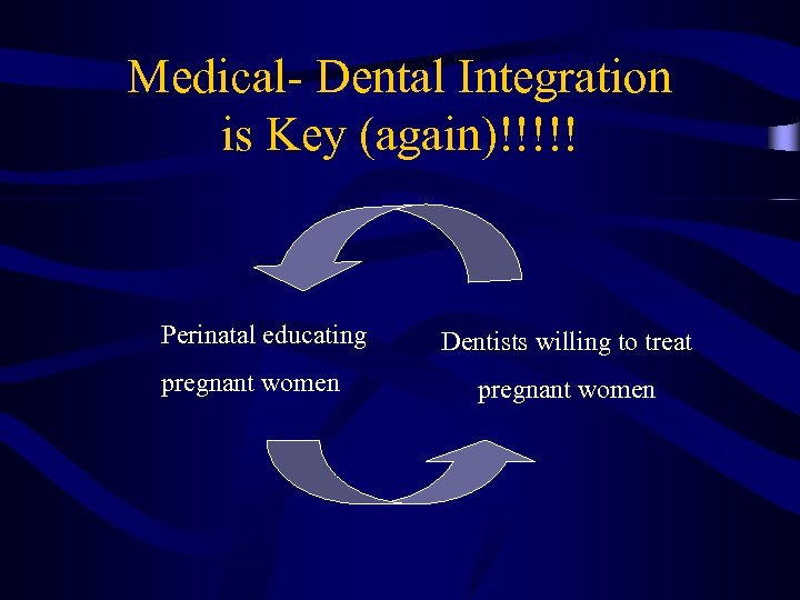 Medical- Dental Integration is Key (again)!!!!! Perinatal educating pregnant women Dentists willing to treat