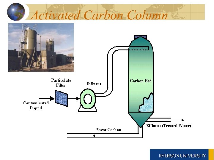 Activated Carbon Column 