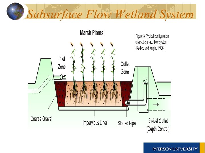 Subsurface Flow Wetland System 