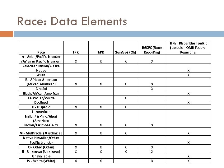 Race: Data Elements Race A - Asian/Pacific Islander (Asian or Pacific Islander) American Indian/Alaska