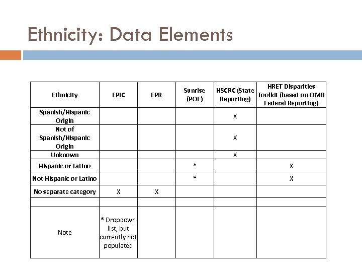 Ethnicity: Data Elements HRET Disparities HSCRC (State Toolkit (based on OMB Reporting) Federal Reporting)