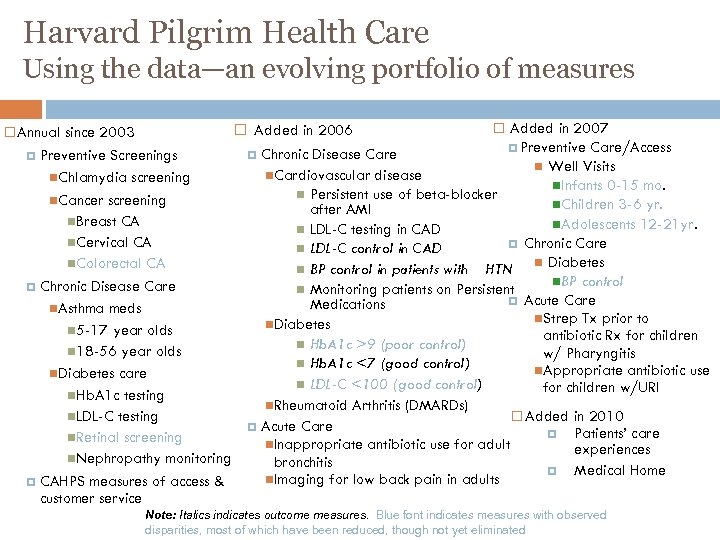 Harvard Pilgrim Health Care Using the data—an evolving portfolio of measures Added in 2006