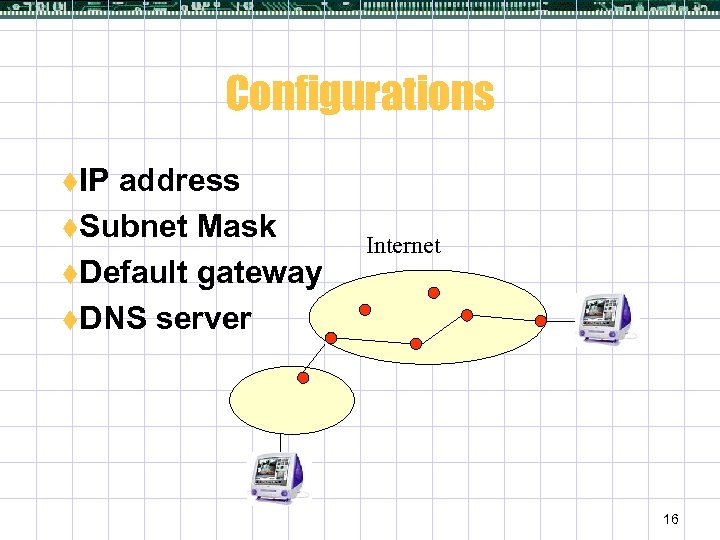 Configurations t. IP address t. Subnet Mask t. Default gateway t. DNS server Internet