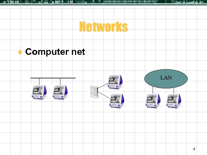 Networks t Computer net LAN 4 