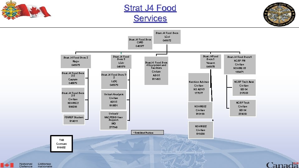 Strat J 4 Food Services Strat J 4 Food Svcs CWO Strat J 4