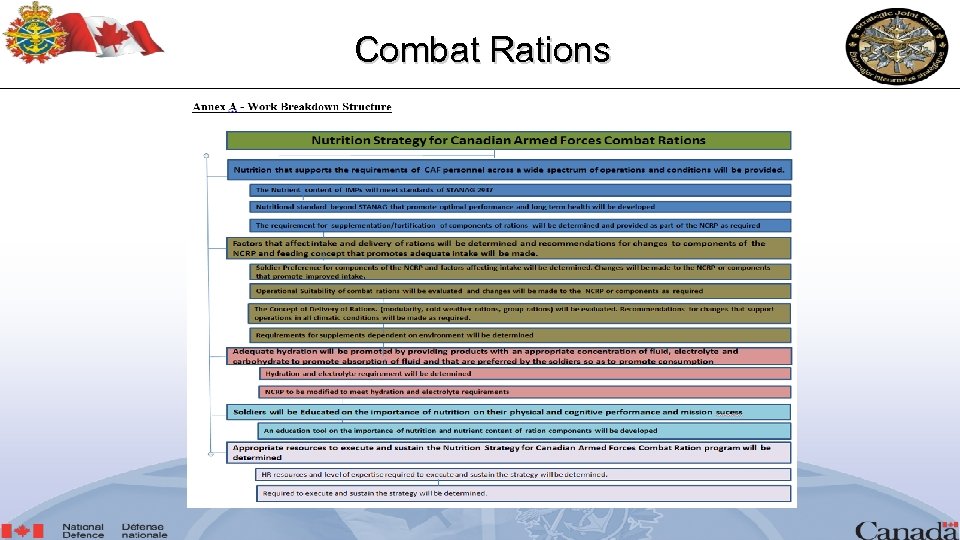 Combat Rations 