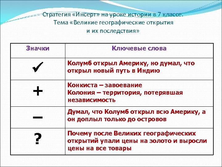 Стратегия «Инсерт» на уроке истории в 7 классе. Тема «Великие географические открытия и их