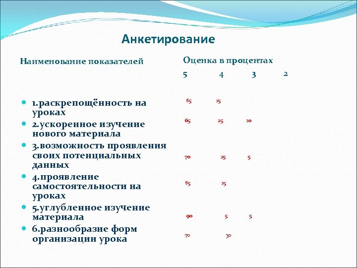 Анкетирование Наименование показателей 1. раскрепощённость на уроках 2. ускоренное изучение нового материала 3. возможность