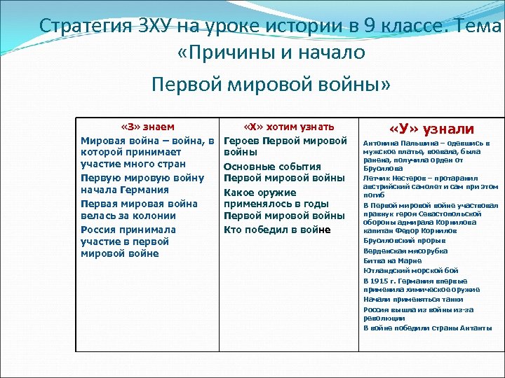 Стратегия ЗХУ на уроке истории в 9 классе. Тема «Причины и начало Первой мировой