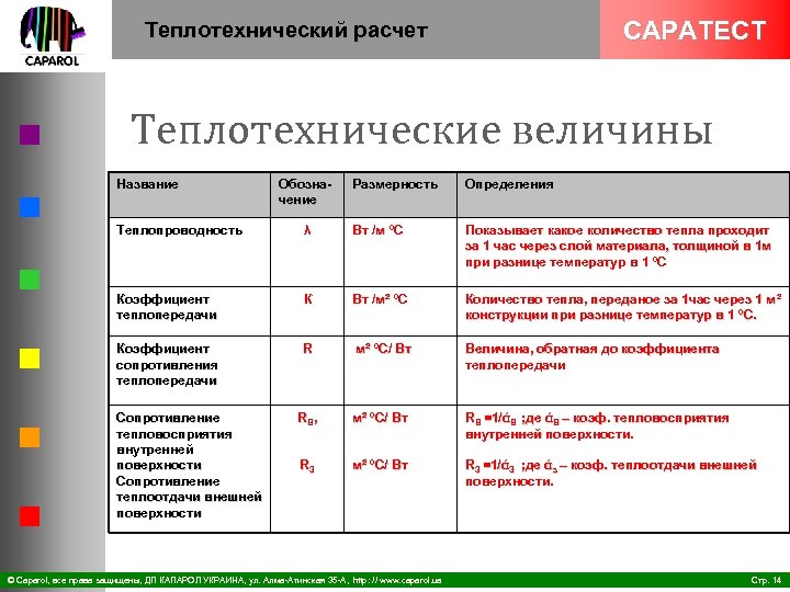 CAPATECT Теплотехнический расчет Теплотехнические величины Название Обозна чение Размерность Определения Теплопроводность λ Вт /м