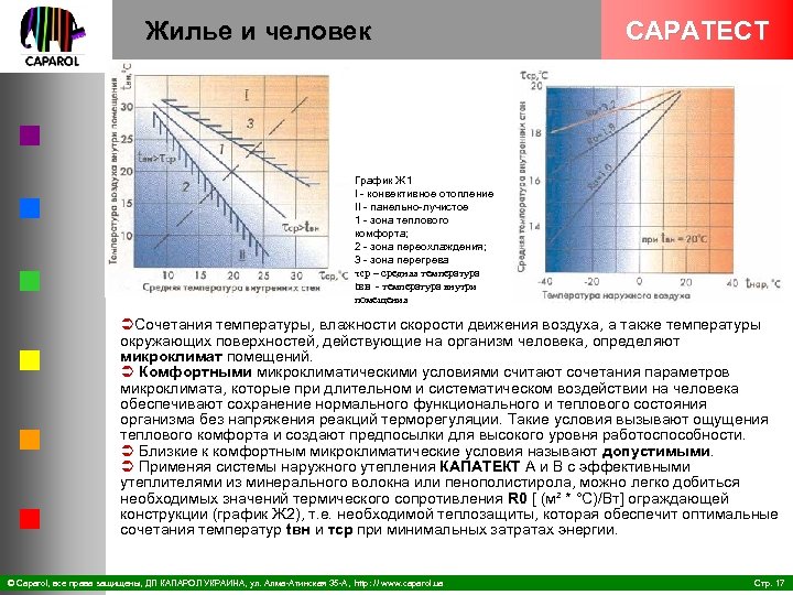 Жилье и человек CAPATECT График Ж 1 I конвективное отопление II панельно лучистое 1