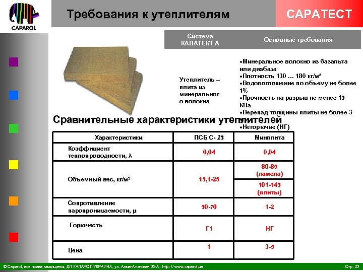 Требования к утеплителям Система КАПАТЕКТ А Утеплитель – плита из минеральног о волокна CAPATECT