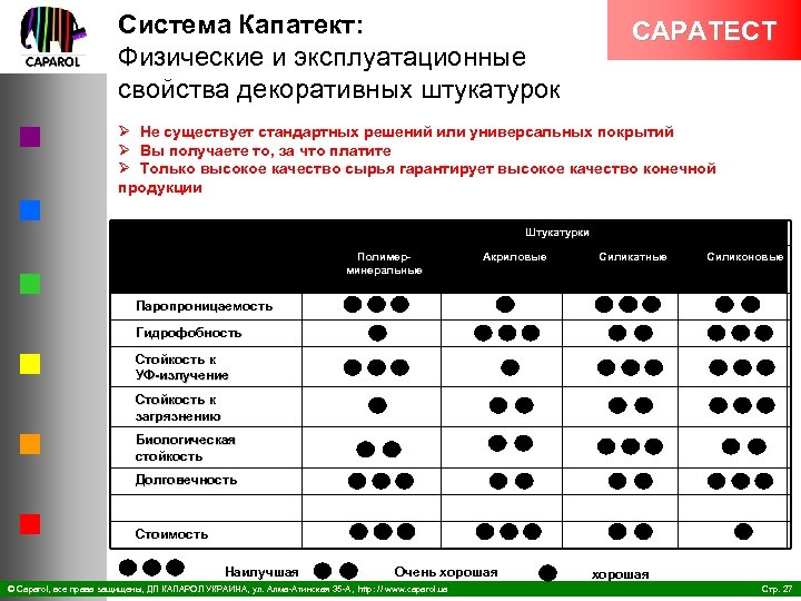 Система Капатект: Физические и эксплуатационные свойства декоративных штукатурок CAPATECT Ø Не существует стандартных решений