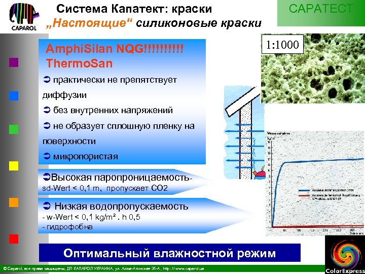 CAPATECT Система Капатект: краски „Настоящие“ силиконовые краски Amphi. Silan NQG!!!!! Thermo. San 1: 1000