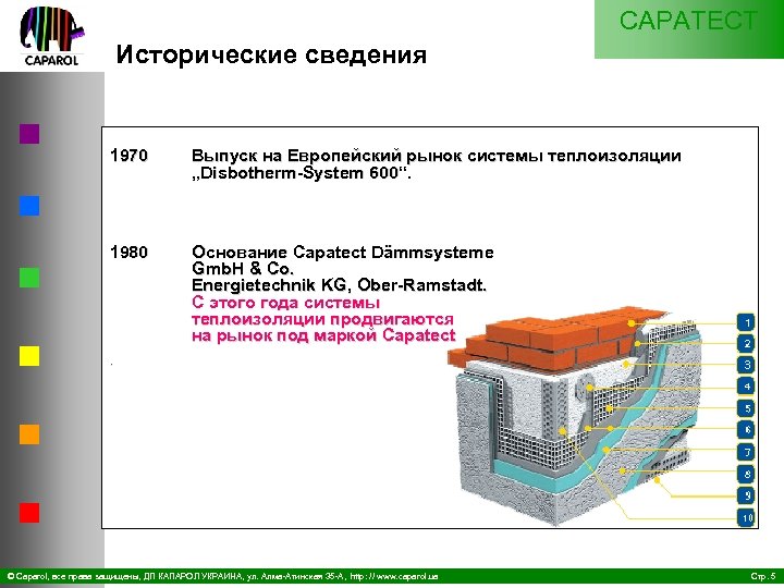 CAPATECT Исторические сведения 1970 Выпуск на Европейский рынок системы теплоизоляции „Disbotherm System 600“. 1980