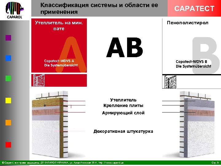 Классификация системы и области ее применения Утеплитель на мин. вате CAPATECT Пенополистирол АВ Утеплитель