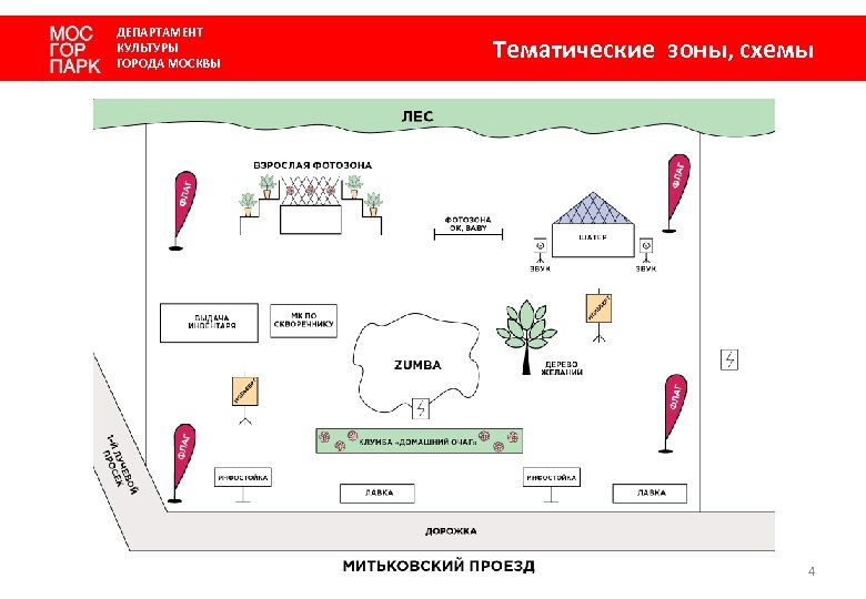 ДЕПАРТАМЕНТ КУЛЬТУРЫ ГОРОДА МОСКВЫ Тематические зоны, схемы 4 