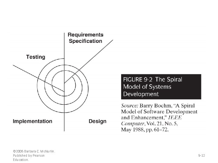 © 2006 Barbara C. Mc. Nurlin. Published by Pearson Education. 9 -12 