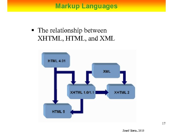 Markup Languages § The relationship between XHTML, and XML 17 Jozef Goetz, 2010 