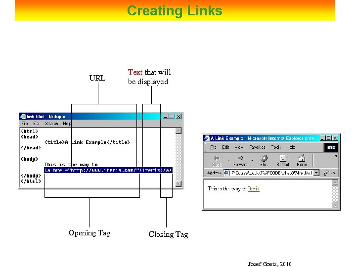 Creating Links URL Opening Tag Text that will be displayed Closing Tag Jozef Goetz,