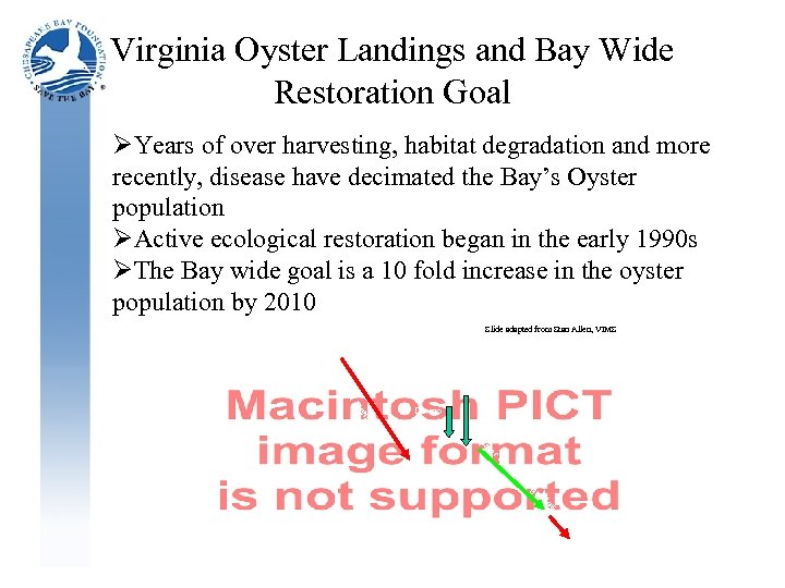 Virginia Oyster Landings and Bay Wide Restoration Goal ØYears of over harvesting, habitat degradation