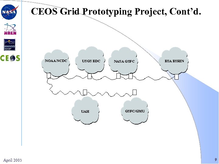 CEOS Grid Prototyping Project, Cont’d. NOAA NCDC USGS EDC UAH April 2003 NASA GSFC