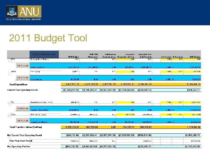 2011 Budget Tool 