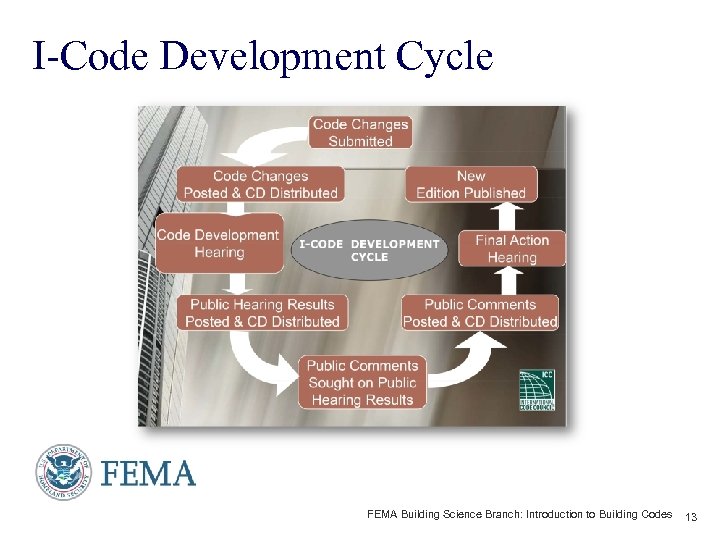I-Code Development Cycle FEMA Building Science Branch: Introduction to Building Codes 13 
