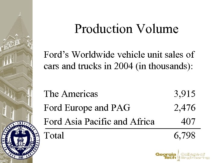 Production Volume Ford’s Worldwide vehicle unit sales of cars and trucks in 2004 (in