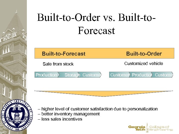 Built-to-Order vs. Built-to. Forecast Built-to-Forecast Sale from stock Production Storage Customer Built-to-Order Customized vehicle