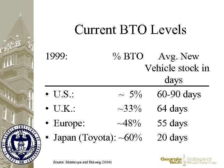 Current BTO Levels 1999: • • Avg. New Vehicle stock in days U. S.
